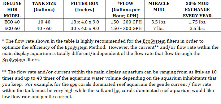 Flow-rate-table-Del-HOB-model