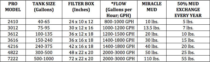 miraclemud_pro_model_table